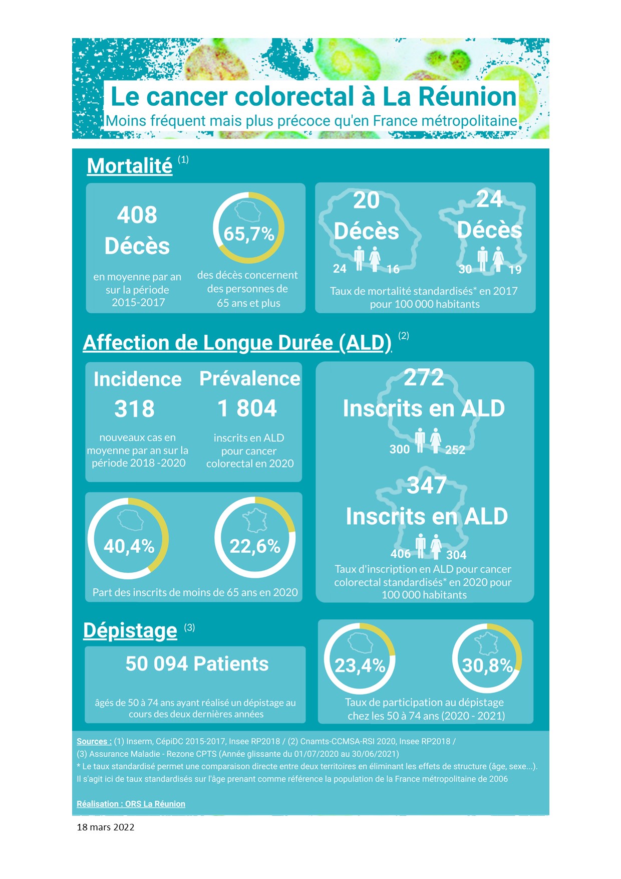 Infographie Cancer colorectal Réunion 2022
