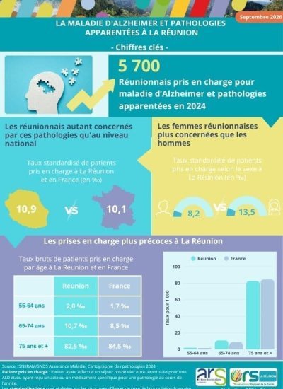 Infographie La maladie d'Alzheimer et pathologies apparentées à La (…)