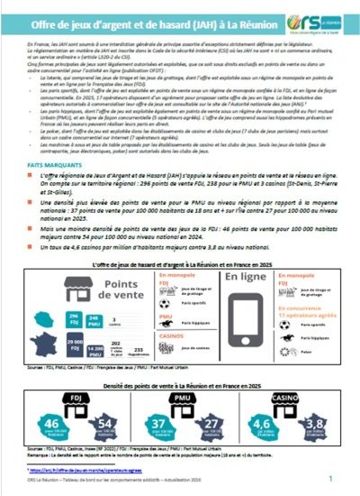 Actualisation 2026 Tableau de bord Les comportements addictifs à La Réunion