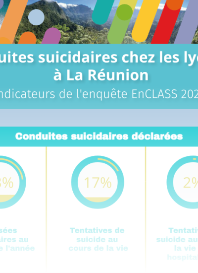 Les conduites suicidaires chez les lycéens à La Réunion - Infographie