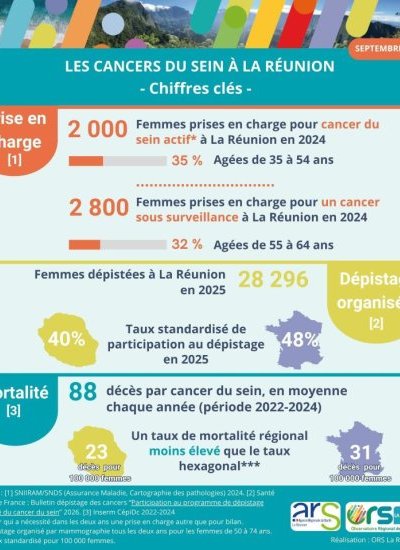 Infographie Les cancers du sein à La Réunion 2026