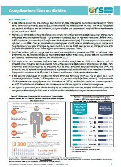 Fiche Complications liées au diabète 2024
