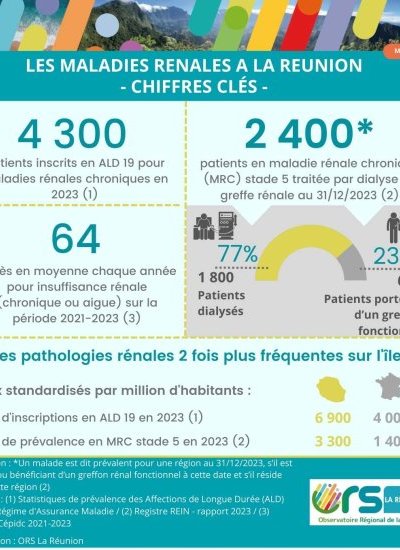 Infographie Les maladies rénales à La Réunion 2026
