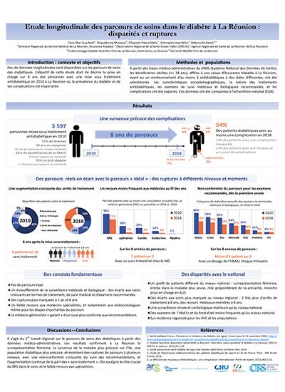 E-poster « Etude longitudinale des parcours de soins dans le diabète à La (…)