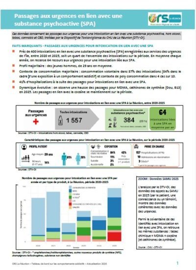 Actualisation 2026 Tableau de bord Les comportements addictifs à La Réunion