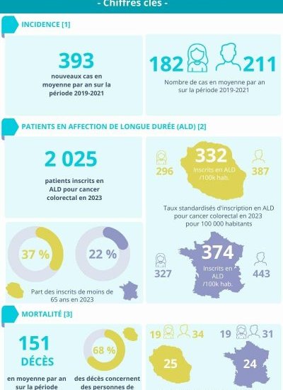 Infographie Le cancer colorectal à La Réunion 2026