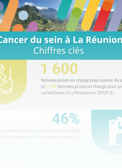Cancer du sein à La Réunion - Infographie