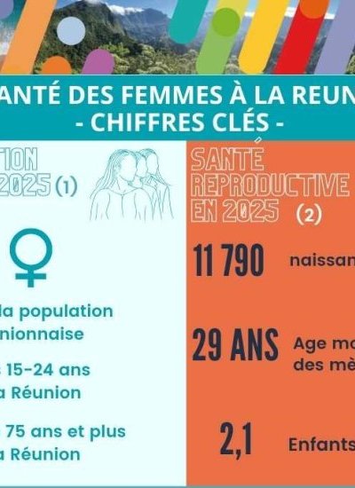 Infographie La santé des femmes à La Réunion 2026