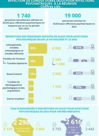 Infographie ALD pour affections psychiatriques à La Réunion 2026