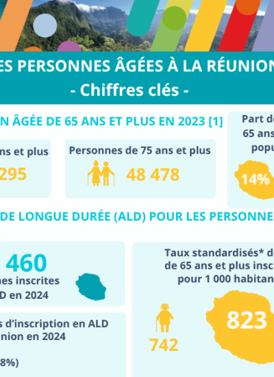 Infographie Les personnes âgées à La Réunion 2026