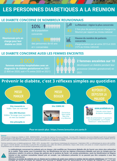 Les personnes diabétiques à La Réunion - Infographie