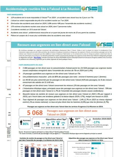 Actualisation 2025 Tableau de bord Les comportements addictifs à La Réunion
