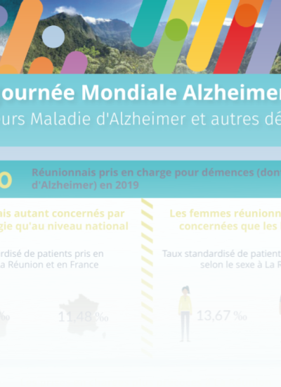 Maladie d'Alzheimer et autres démences à La Réunion - Infographie